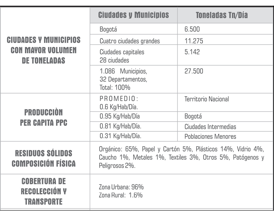 Riesgo por la actividad industrial. Riesgo por la actividad minera. Prevención de la contaminación. Revisión del trabajo de investigación.
