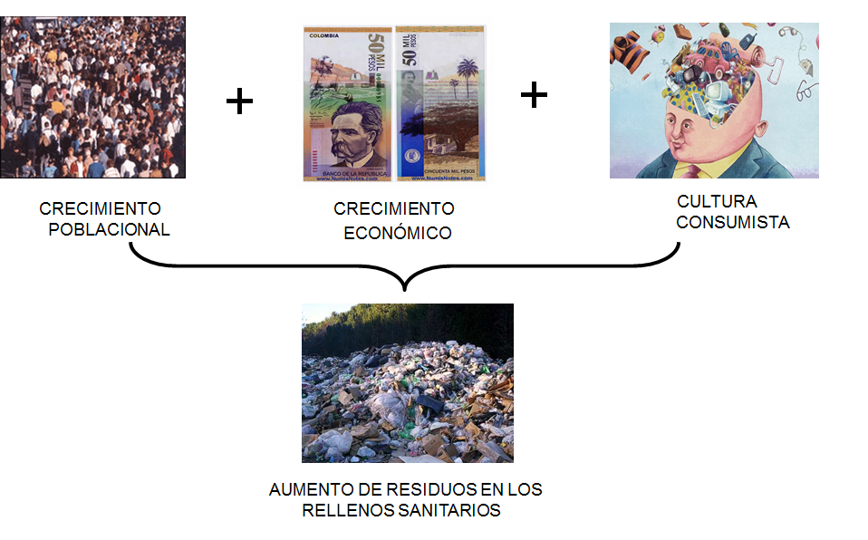 Riesgo por la actividad industrial. Riesgo por la actividad minera. Prevención de la contaminación. Revisión del trabajo de investigación.