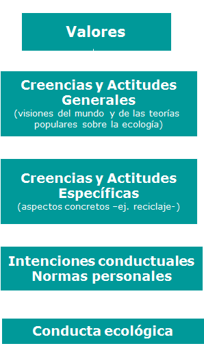 Diferencias: desarrollo sustentable y sostenible. Principios para alcanzar el desarrollo sostenible