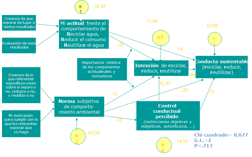Diferencias: desarrollo sustentable y sostenible. Principios para alcanzar el desarrollo sostenible