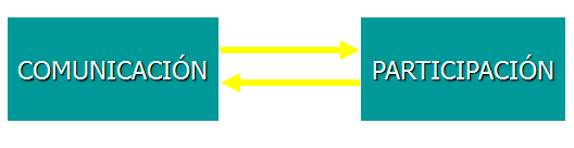 Diferencias: desarrollo sustentable y sostenible. Principios para alcanzar el desarrollo sostenible