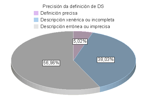 Diferencias: desarrollo sustentable y sostenible. Principios para alcanzar el desarrollo sostenible