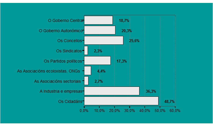 Diferencias: desarrollo sustentable y sostenible. Principios para alcanzar el desarrollo sostenible