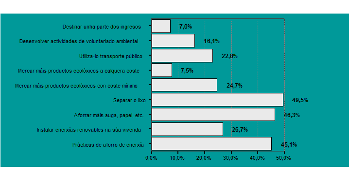 Diferencias: desarrollo sustentable y sostenible. Principios para alcanzar el desarrollo sostenible