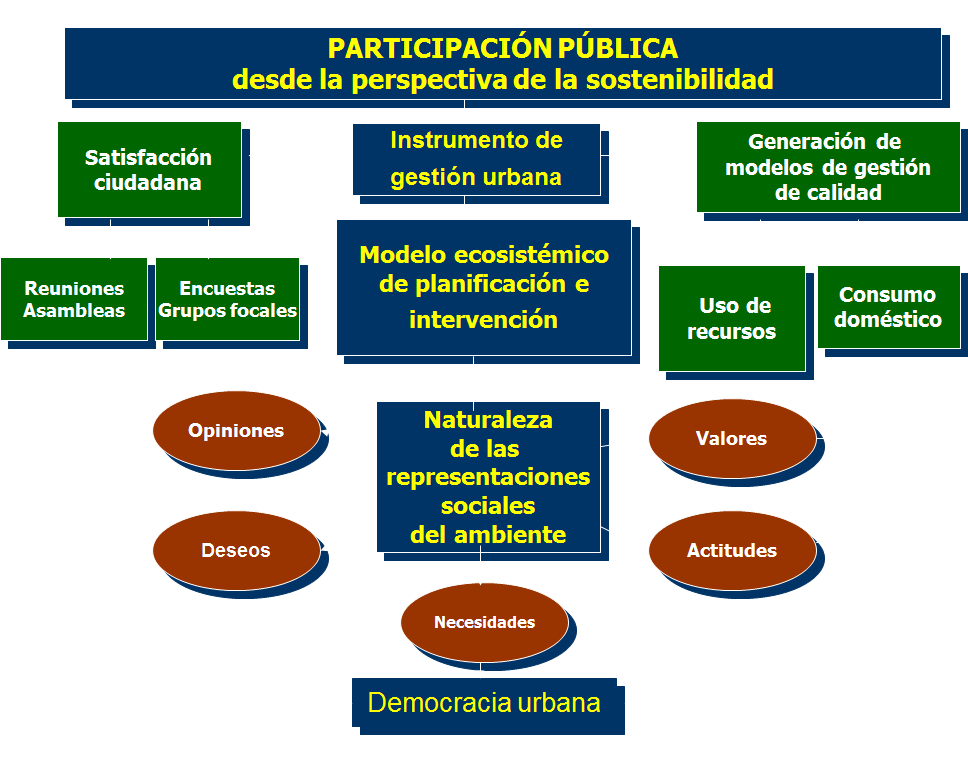 Diferencias: desarrollo sustentable y sostenible. Principios para alcanzar el desarrollo sostenible