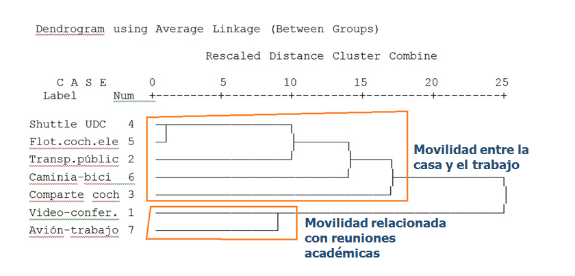 Diferencias: desarrollo sustentable y sostenible. Principios para alcanzar el desarrollo sostenible