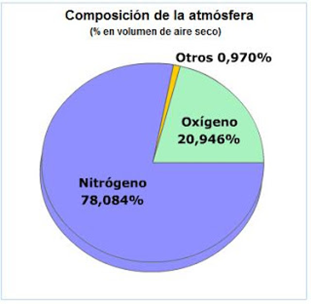 Factores que condicionan el riesgo. Lluvia acida