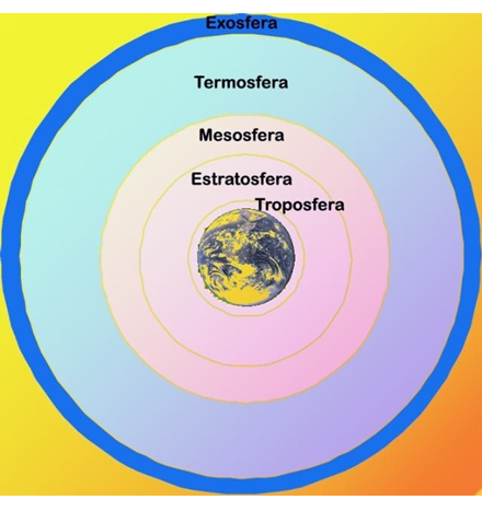 Factores que condicionan el riesgo. Lluvia acida