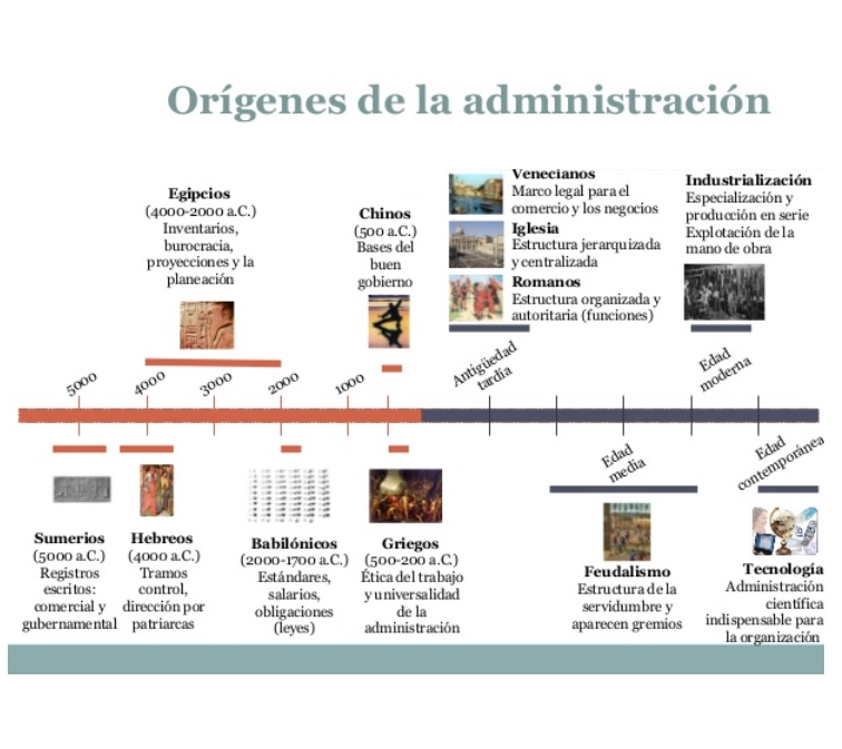 LA ADMINISTRACIÓN DE AYER Y HOY