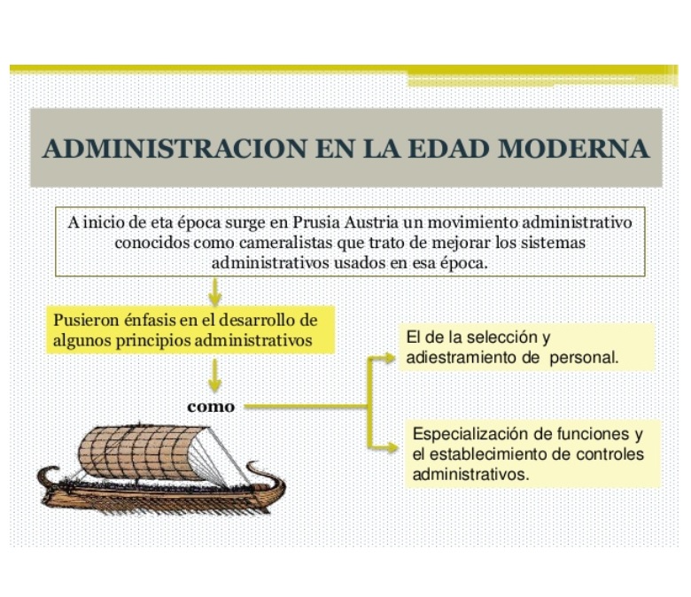 LA ADMINISTRACIÓN DE AYER Y HOY