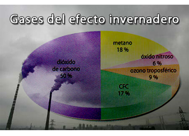 Factores que condicionan el riesgo. Lluvia acida