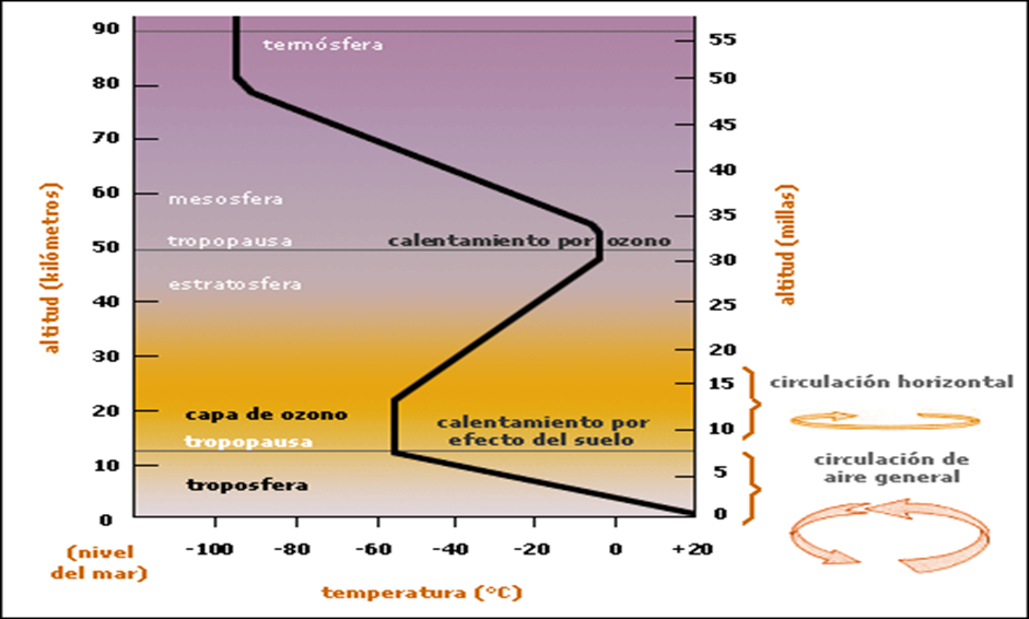 Alteraciones humanas de los ecosistemas. 