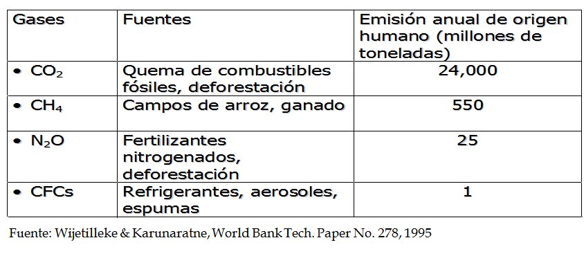 Alteraciones humanas de los ecosistemas. 