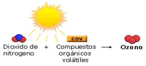 Alteraciones humanas de los ecosistemas. 