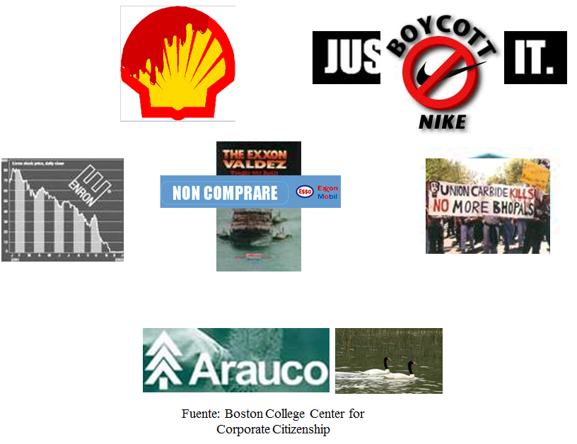Concepto de Responsabilidad. Responsabilidad ambiental. 