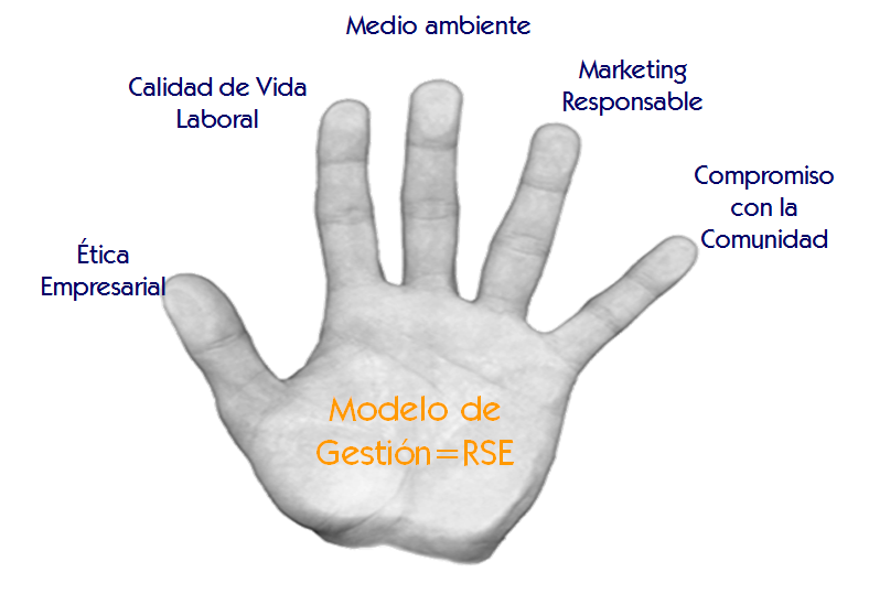 Concepto de Responsabilidad. Responsabilidad ambiental. 
