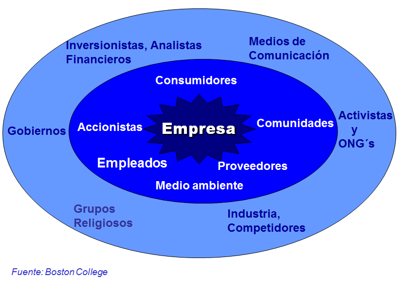 Concepto de Responsabilidad. Responsabilidad ambiental. 