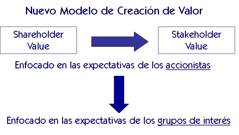 Concepto de Responsabilidad. Responsabilidad ambiental. 