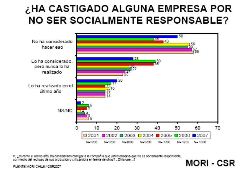 Concepto de Responsabilidad. Responsabilidad ambiental. 