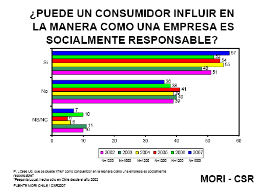Concepto de Responsabilidad. Responsabilidad ambiental. 