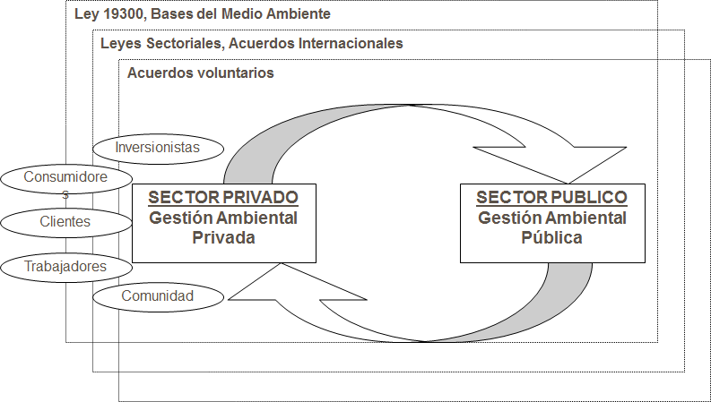 Relación medio ambiente-sociedad salud. 