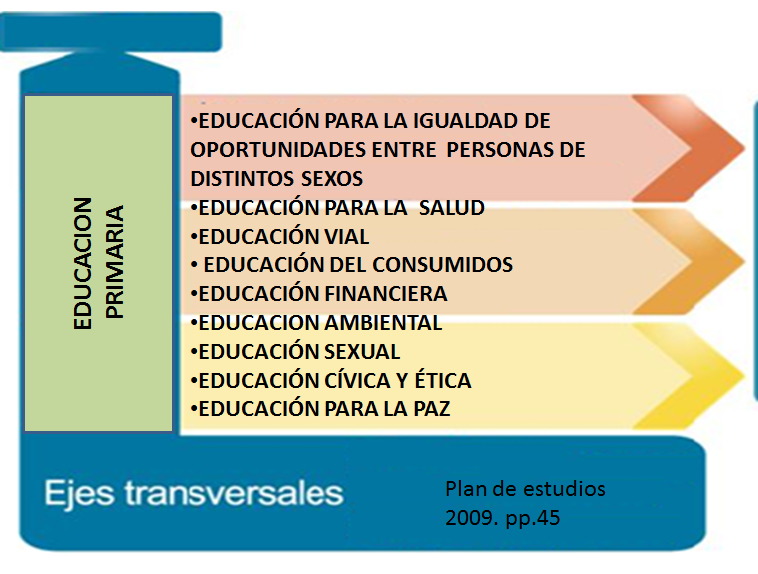 Ética. Ética ambiental. Ética empresarial.
