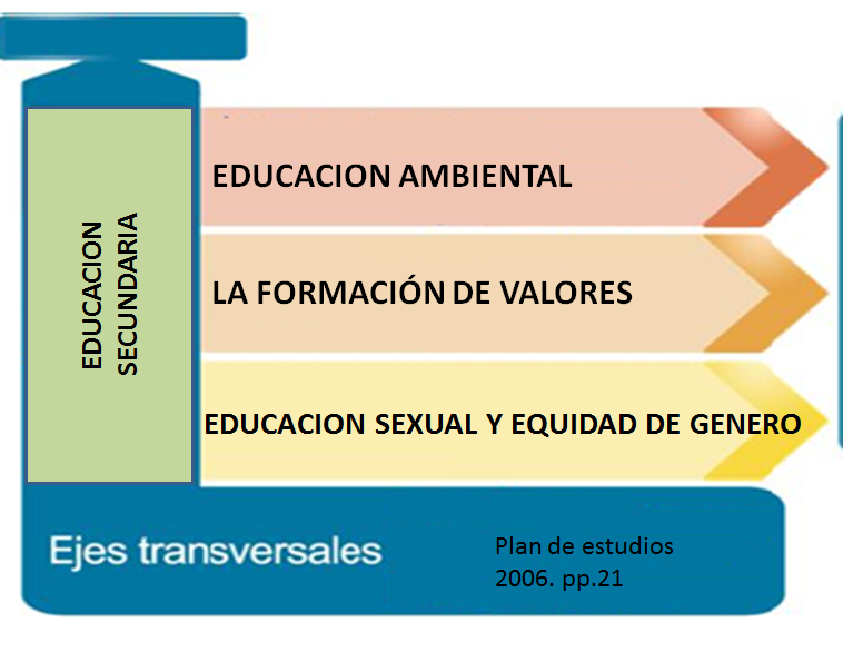 Ética. Ética ambiental. Ética empresarial.