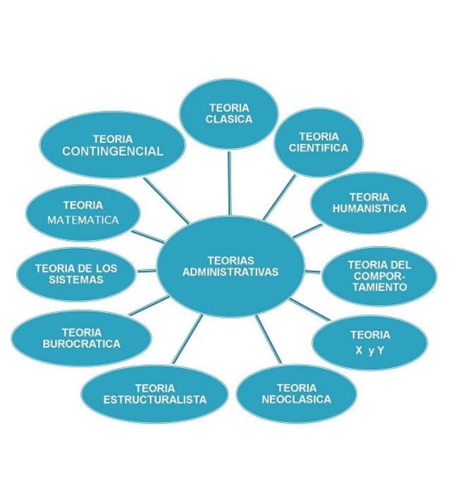 TEORÍAS GENERALES DE LA ADMINISTRACIÓN