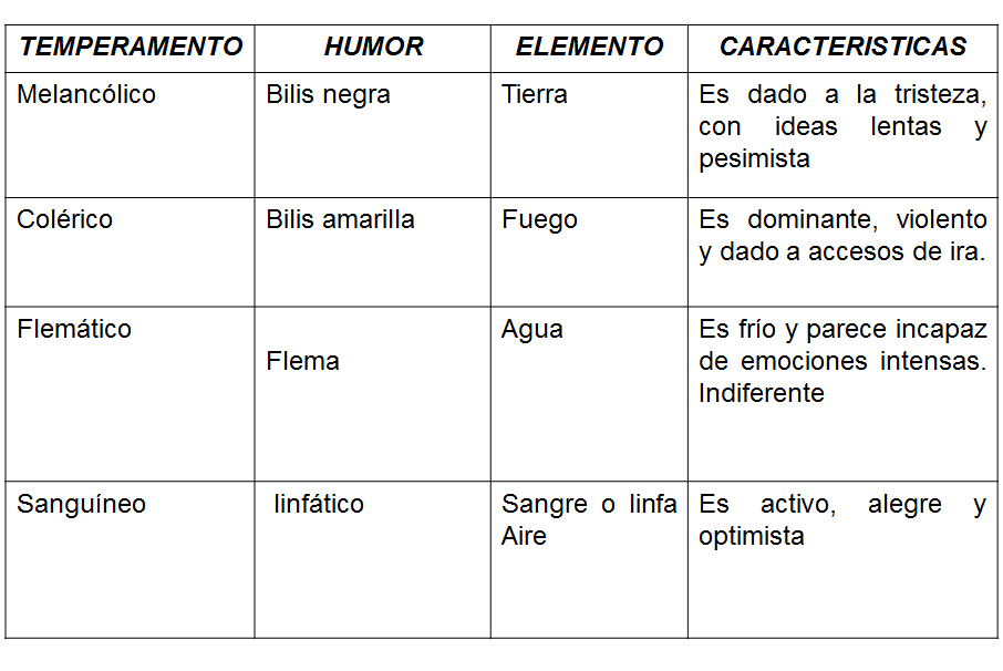 Conceptos y modelos de comportamiento humano