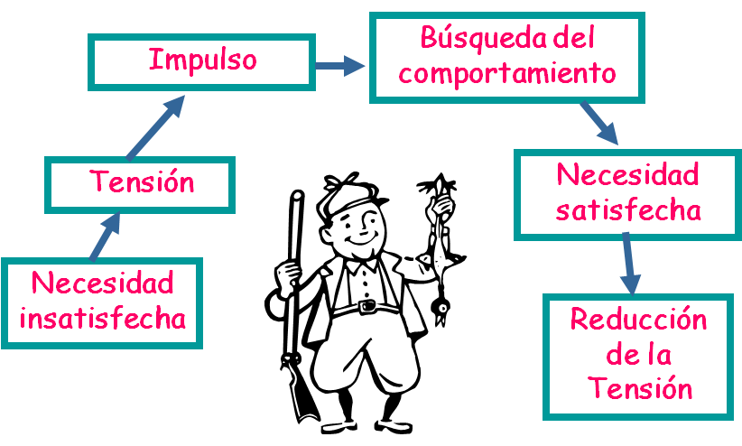 El papel del gestor en la determinación del comportamiento organizacional.