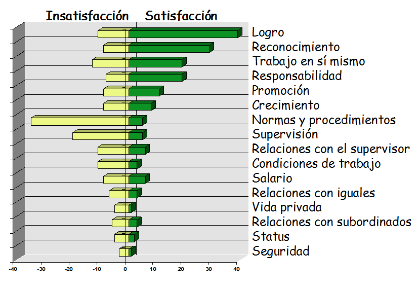 El papel del gestor en la determinación del comportamiento organizacional.