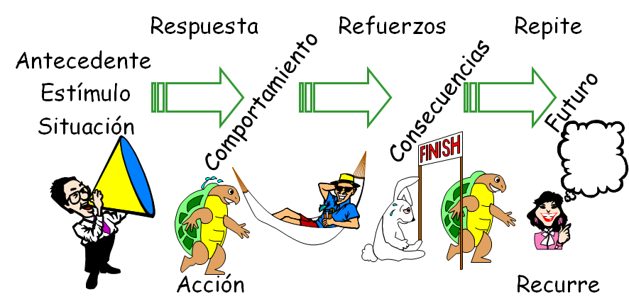El papel del gestor en la determinación del comportamiento organizacional.