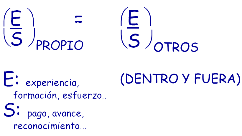 El papel del gestor en la determinación del comportamiento organizacional.