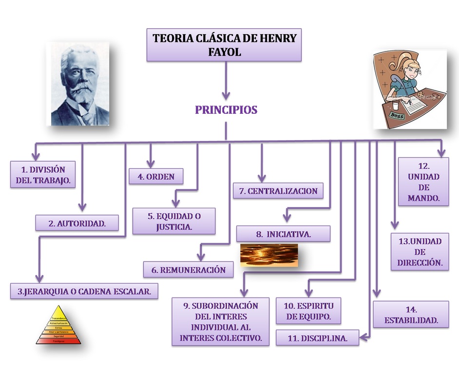 TEORÍAS GENERALES DE LA ADMINISTRACIÓN