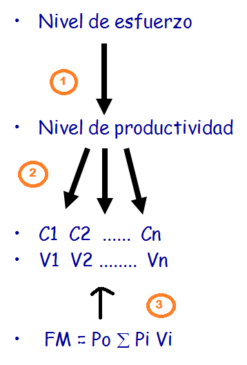 El papel del gestor en la determinación del comportamiento organizacional.