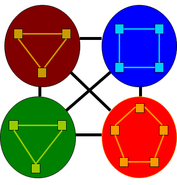 Variables independientes y dependientes para determinar los comportamientos