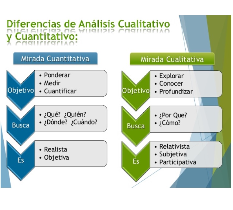 EL MÉTODO CUANTITATIVO
