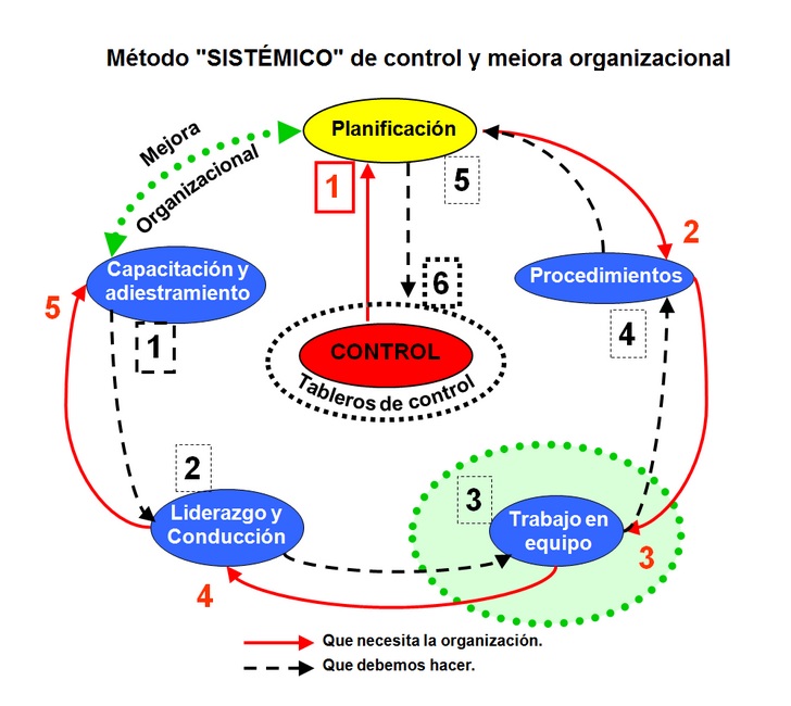 MÉTODOS SISTÉMICO Y DE LAS CONTINGENCIAS