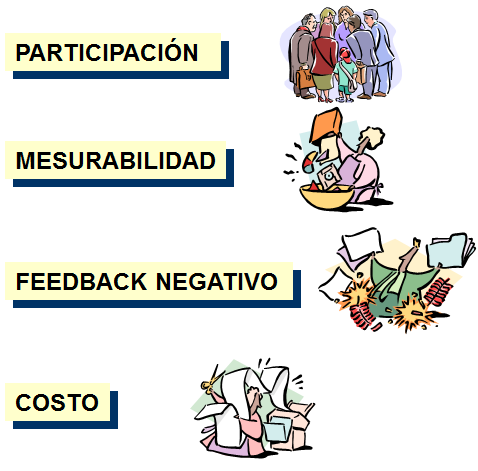 Fundamentos del Comportamiento individual Las habilidades individuales.