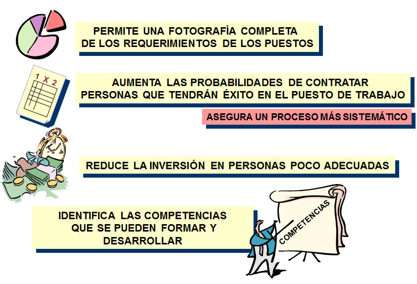 Fundamentos del Comportamiento individual Las habilidades individuales.