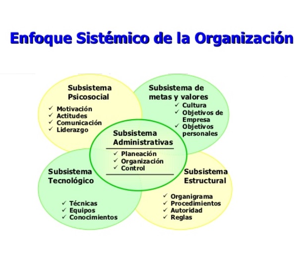 MÉTODOS SISTÉMICO Y DE LAS CONTINGENCIAS