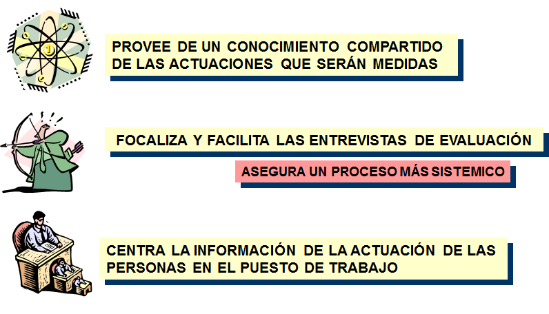 Fundamentos del Comportamiento individual Las habilidades individuales.
