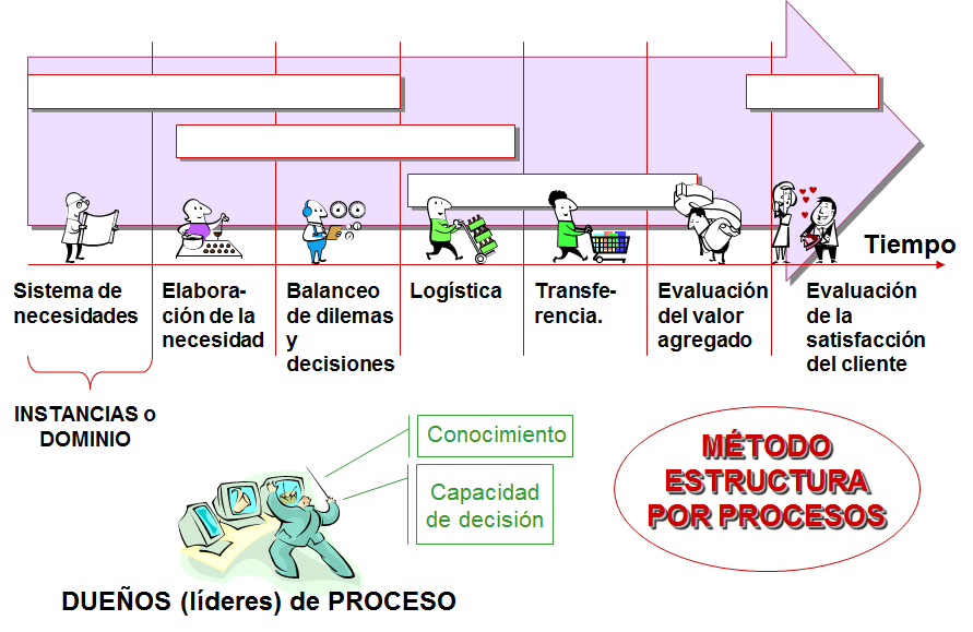 Fundamentos del Comportamiento individual Las habilidades individuales.