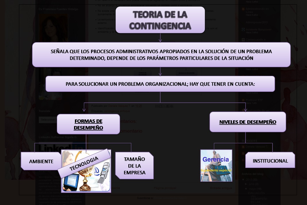 MÉTODOS SISTÉMICO Y DE LAS CONTINGENCIAS