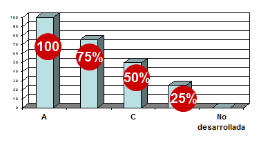 Fundamentos del Comportamiento individual Las habilidades individuales.