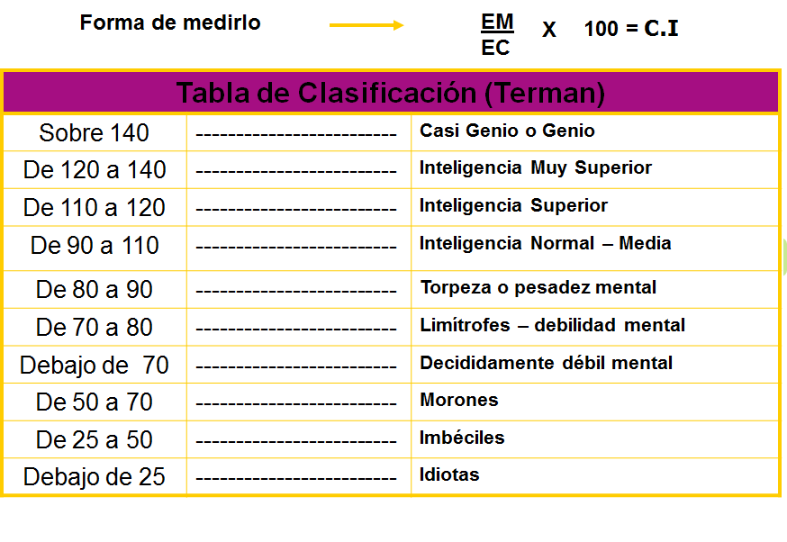 La percepción: concepto e importancia. 