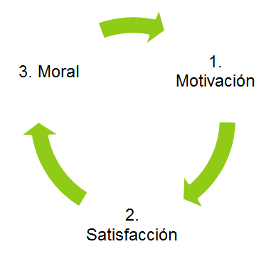 Los valores como base de la filosofía y cultura organizacional
