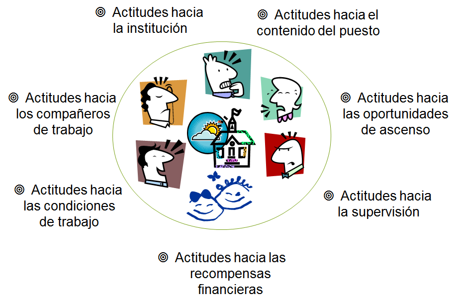 Los valores como base de la filosofía y cultura organizacional