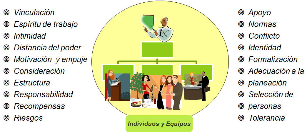 Los valores como base de la filosofía y cultura organizacional