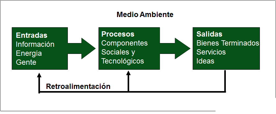 Los valores como base de la filosofía y cultura organizacional